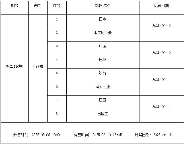 6月6日-6月12日足彩赛程：停售2期 世预赛在列