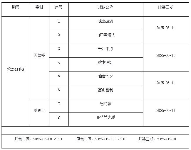 6月6日-6月12日足彩赛程：停售2期 世预赛在列