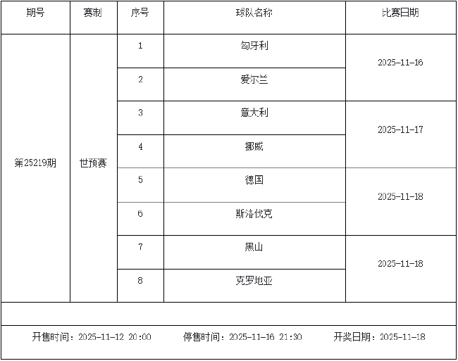 11月14日-20日足彩赛程：周日停售1期 全为世预赛