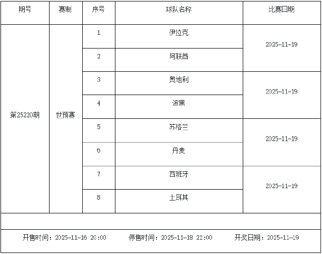 11月14日-20日足彩赛程：周日停售1期 全为世预赛