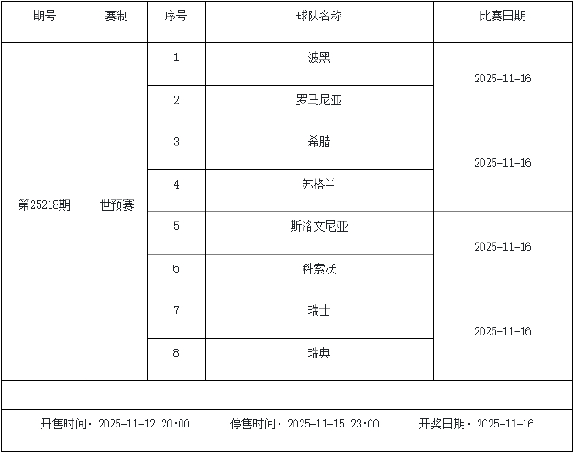 11月14日-20日足彩赛程：周日停售1期 全为世预赛