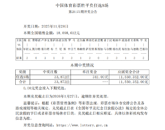卢多戈3-2塞尔塔 足彩任九爆3.3万注341元
