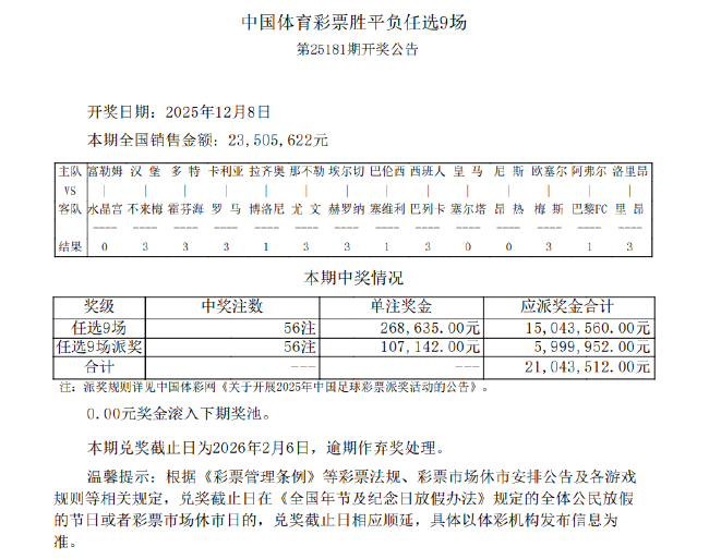 皇马输球造9倍大冷 足彩任九开37.5万创今年最高