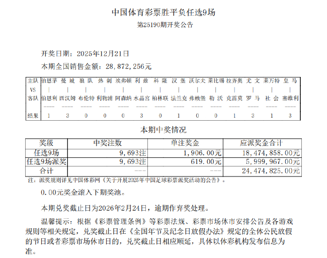 莱红牛1-3勒沃库森 足彩任九派奖9693注2525元
