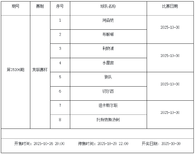 10月24日-30日足彩赛程：停售5期 半全场&amp;进球派奖
