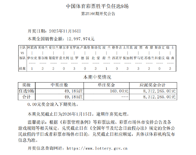 14场打出10场首赔 足彩任九井喷4.9万注169元