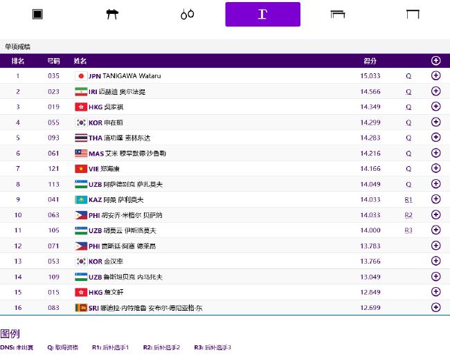 亚运体操中国男团胜日本夺冠 张博恒全能预赛第1