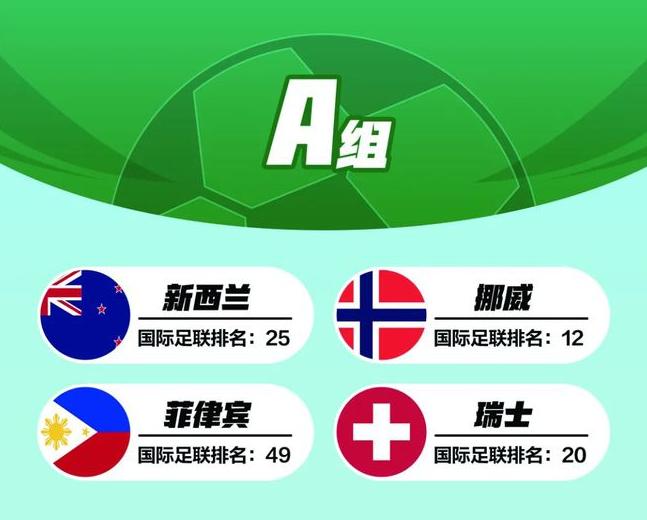 女足世界杯A组巡礼：挪威最强 新西兰瑞士争1名额！