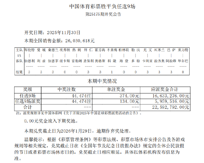 热刺1-2富勒姆 足彩派奖任九开44474注508元