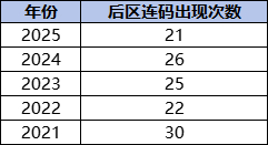 大乐透后区1形态低开高走 历史同期竟有这规律