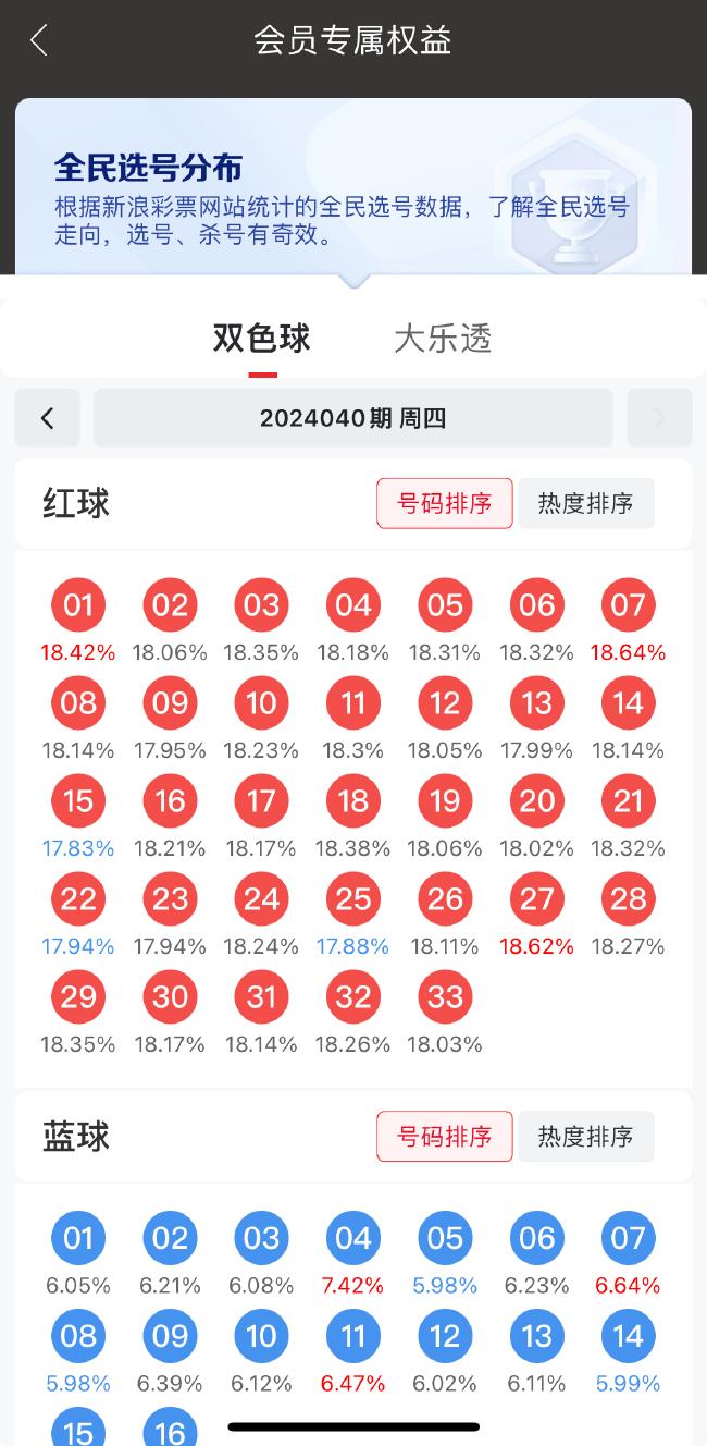 小炮APP数字彩会员 每日最低1.58元尽享六大特权