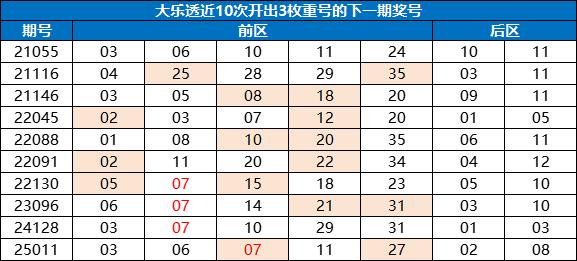 大乐透1%形态今年第2次开出 下期这1码不得不防