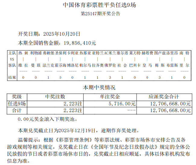 皇马米兰皆取胜 足彩任九开2223注5716元