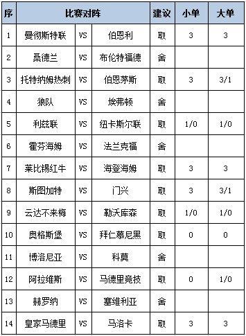 [新浪彩票]足彩第25124期任九：纽卡全身而退