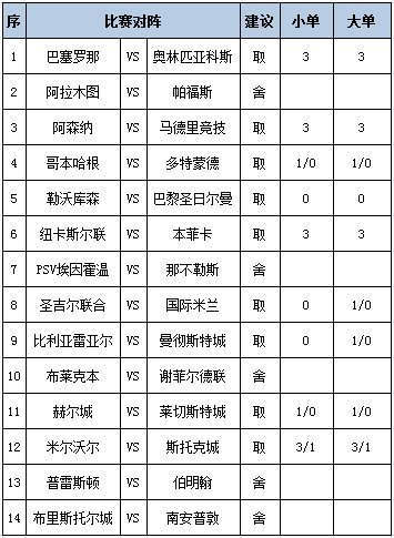 [新浪彩票]足彩第25148期任九：那不勒斯信心不足