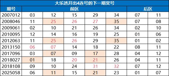 大乐透0.3%超罕见形态现身 龙头凤尾就这么选!
