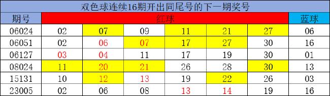 双色球隔793天遇0.18%特征 上市至今仅现身6次