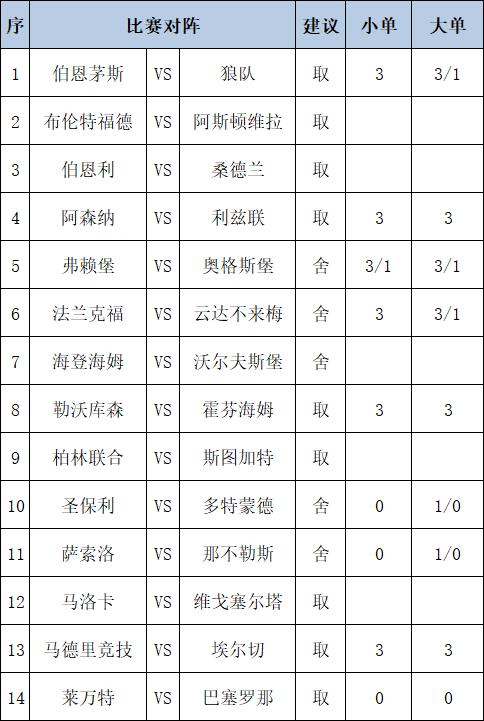 [新浪彩票]足彩第25119期任九：斯图加特舍弃