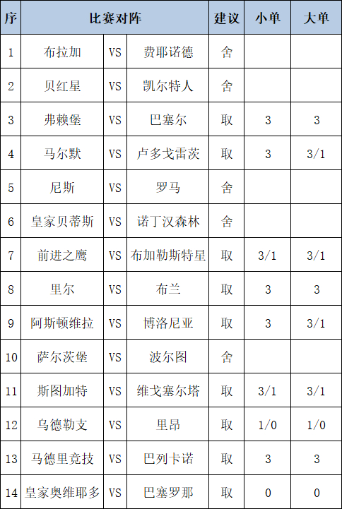 [新浪彩票]足彩第25137期任九：维拉大单防平