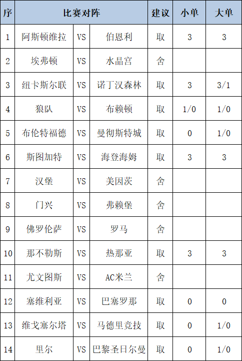 [新浪彩票]足彩第25141期任九：那不勒斯主胜