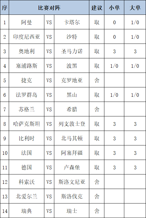 [新浪彩票]足彩第25142期任九：克罗地亚舍弃