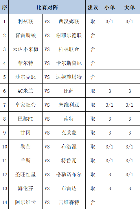 [新浪彩票]足彩第25151期任九：巴黎FC赢球可期