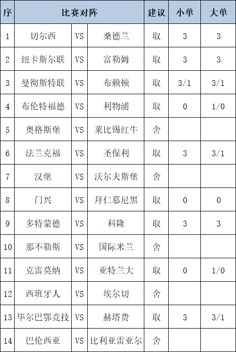 [新浪彩票]足彩第25152期任九：拜仁多特稳胆