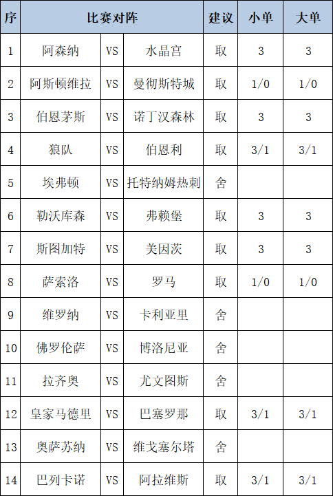 [新浪彩票]足彩第25153期任九：斯图加特赢球