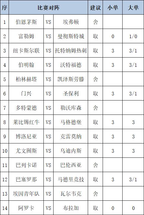 [新浪彩票]足彩第25177期任九：热刺难有作为