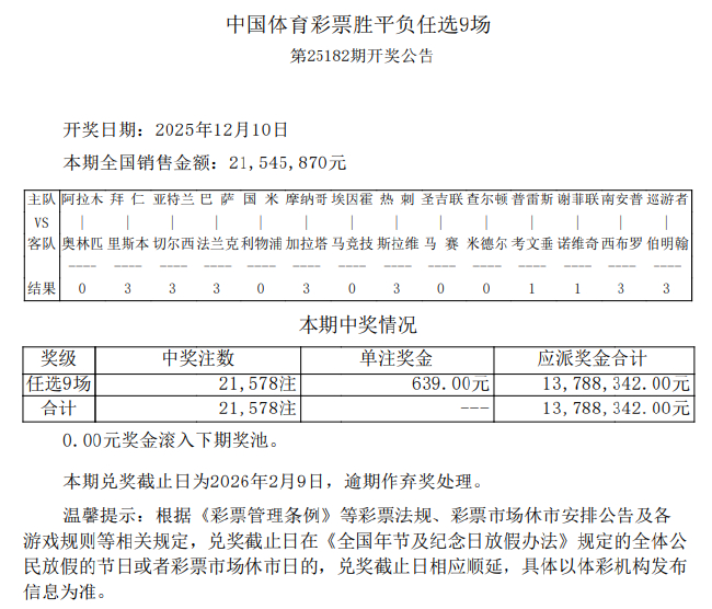 利物浦点射绝杀国米 足彩任九开21578注639元