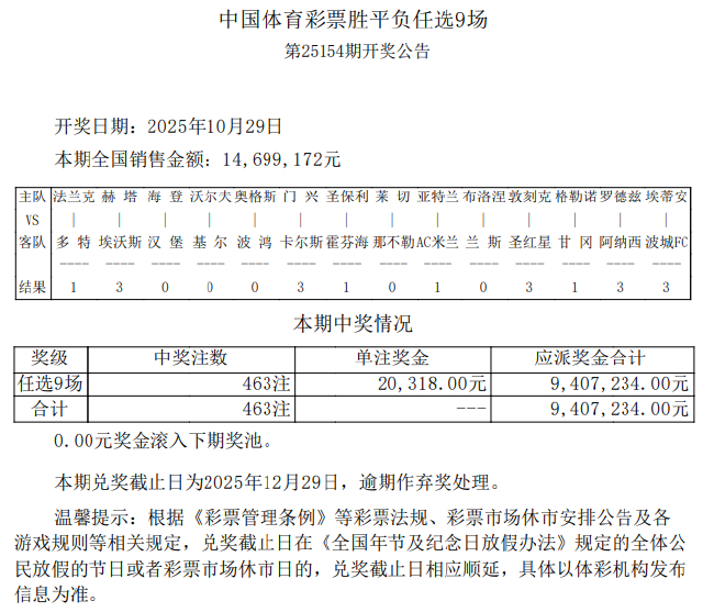 法兰克福1-1多特 足彩任九开463注20318元