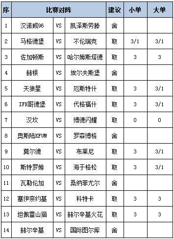 [新浪彩票]足彩第25107期任九：马格德堡不败可期