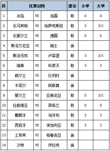 [新浪彩票]足彩第25144期任九：北马其顿防平