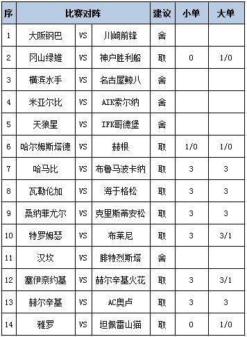 [新浪彩票]足彩第25102期任九：赫根不败可期