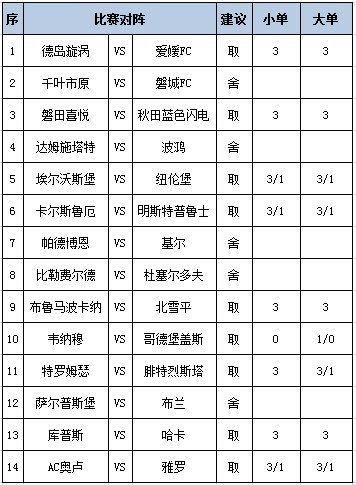[新浪彩票]足彩第25106期任九：德岛漩涡赢球