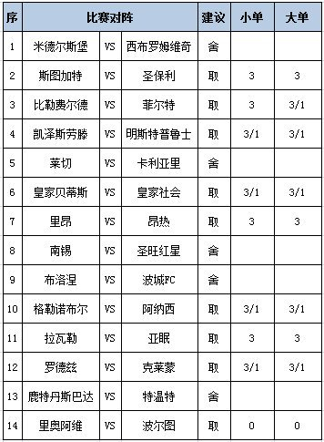[新浪彩票]足彩第25134期任九：斯图加特博胆