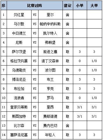 [新浪彩票]足彩第25162期任九：贝蒂斯坐和望赢