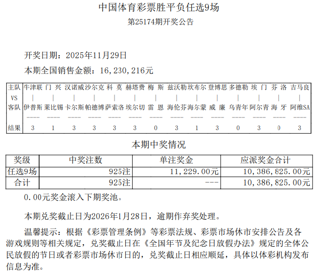 门兴0-0战平莱比锡 足彩任九开925注11229元