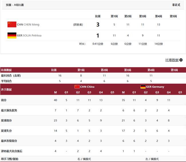陈梦3-1索尔佳