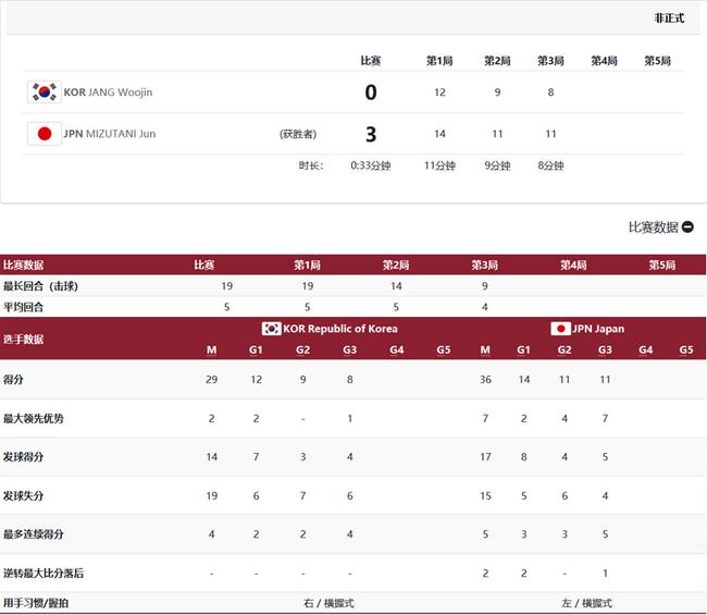 水谷隼3-0张禹珍