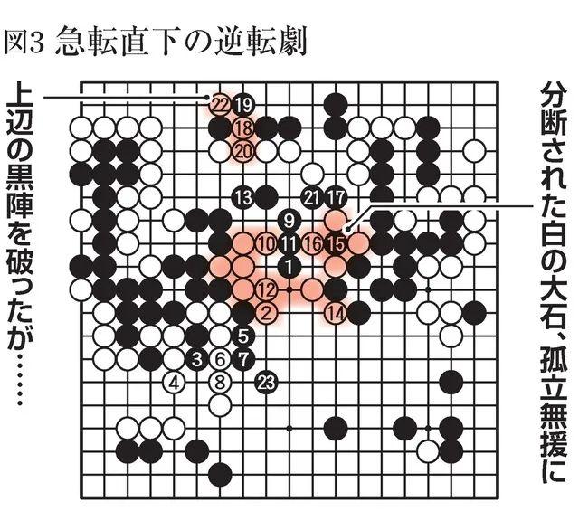 名人战第2局芝野虎丸下出妖招 井山裕太屠龙失败