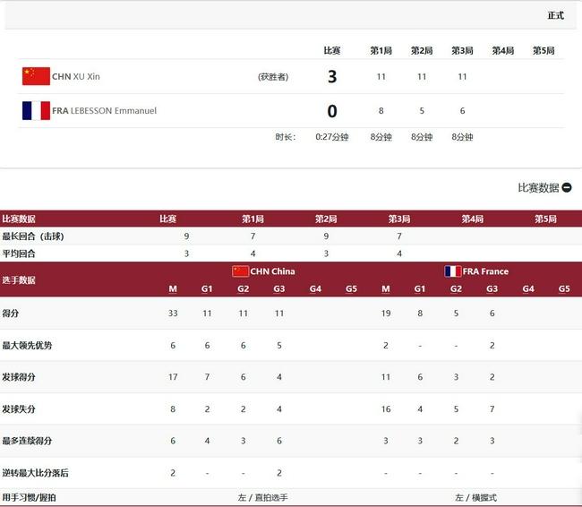 许昕3-0勒贝松