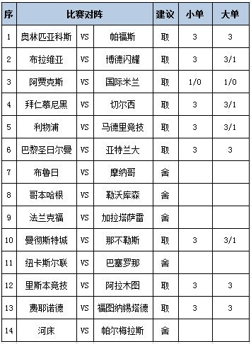 [新浪彩票]足彩第25133期任九：利物浦巴黎可胆
