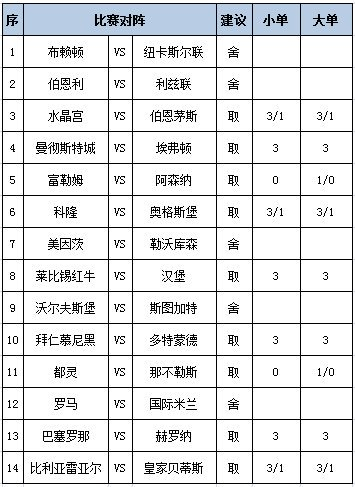 [新浪彩票]足彩第25146期任九：水晶宫坐和望赢