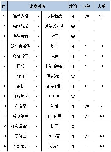 [新浪彩票]足彩第25154期任九：奥格斯堡赢球可期