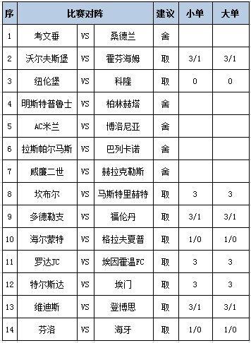 [新浪彩票]足彩第25073期任九：特尔斯达主胜稳