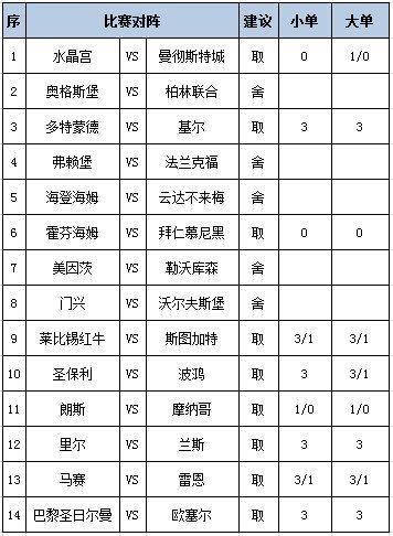 [新浪彩票]足彩第25077期任九：马赛坐和望赢