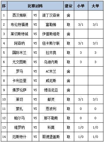 [新浪彩票]足彩第25078期任九：尤文主胜稳胆