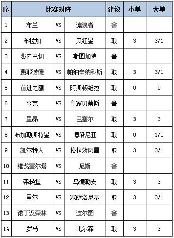 [新浪彩票]足彩第25150期任九：博洛尼亚全身而退