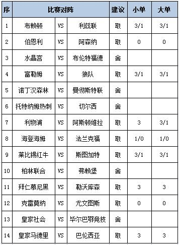 [新浪彩票]足彩第25157期任九：利物浦主场不稳